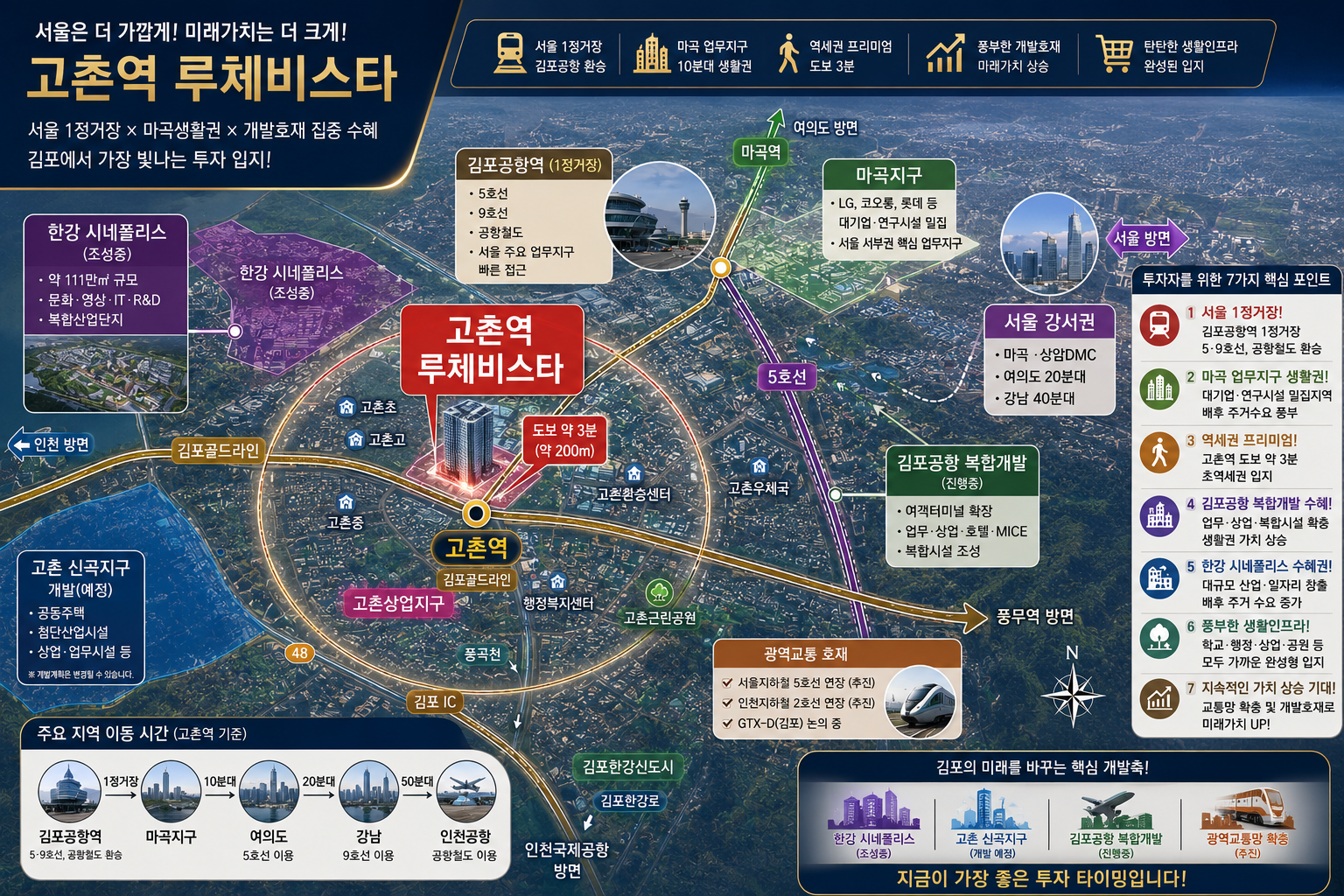 고촌역 루체비스타 투자가치 안내도