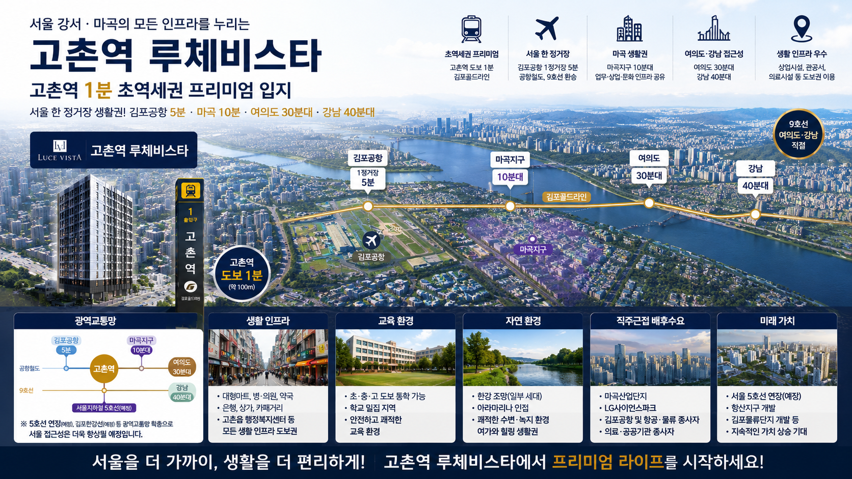 고촌역 루체비스타 입지 프리미엄 인포그래픽